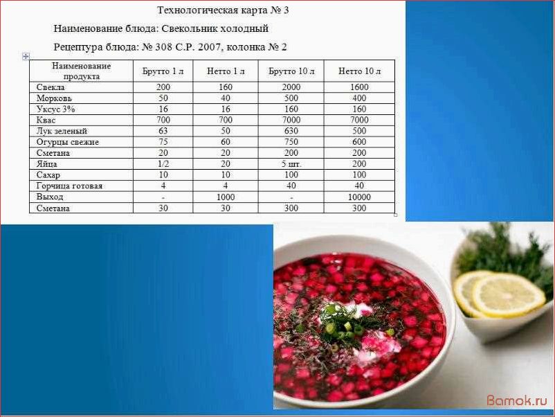 Как подобрать правильные пропорции для приготовления вкусной окрошки