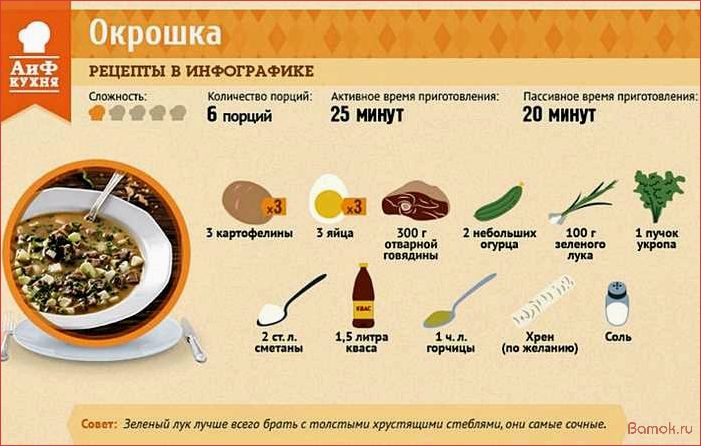 Рецепт пропорции. Пропорции продуктов для окрошки с квасом. Схема приготовления окрошки на квасе. Соотношение продуктов в окрошке. Окрошка инфографика.