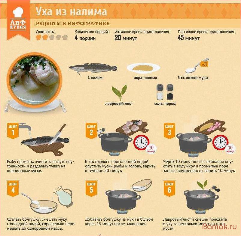 Как приготовить вкусную и ароматную уху в домашних условиях — рецепт, секреты и полезные советы